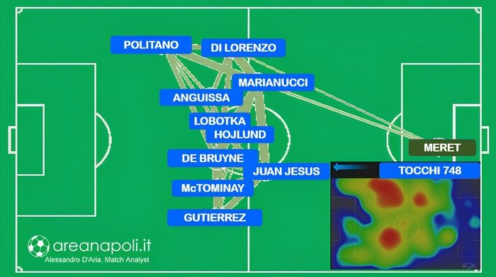 Napoli posizioni medie